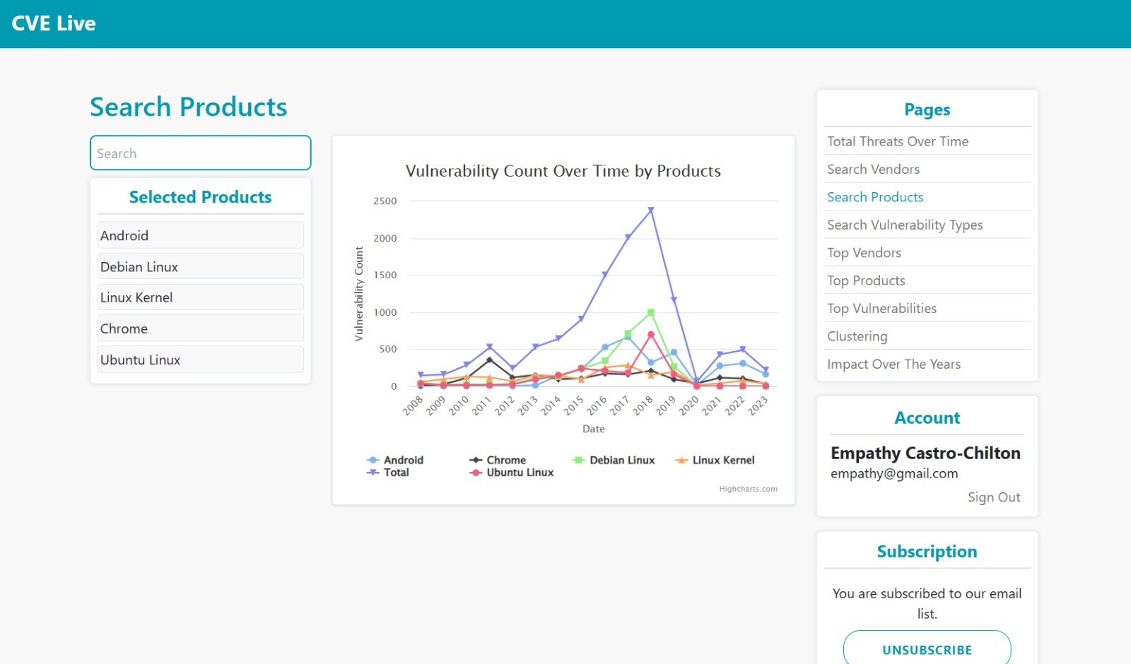 CVE Dashboard Products Page