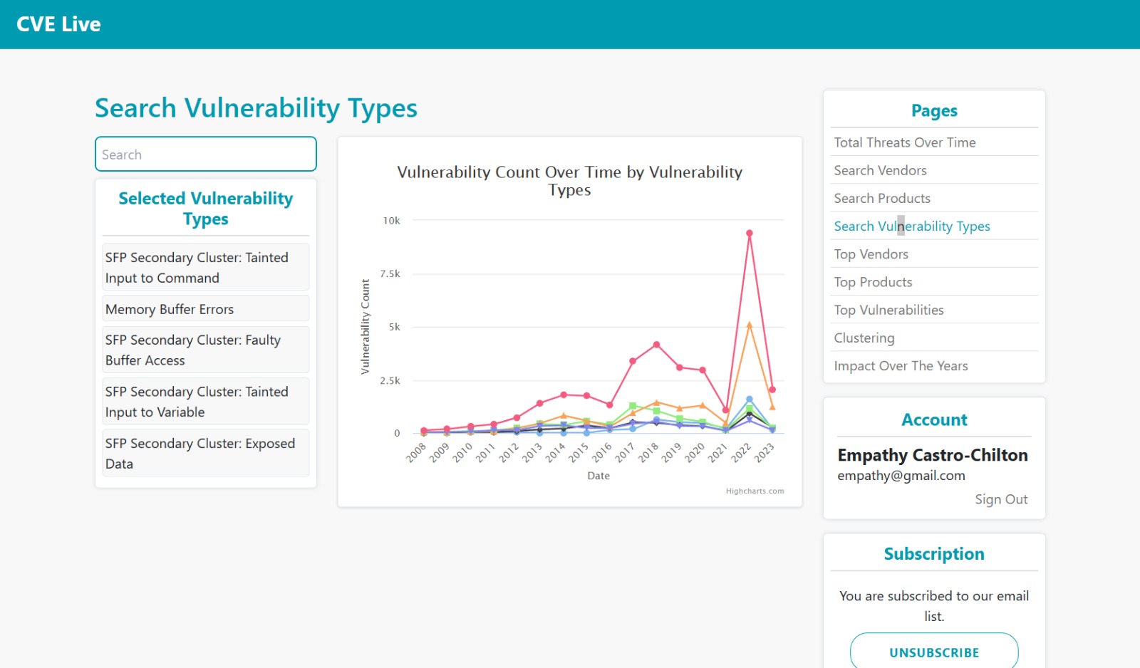 CVE Live Dashboard