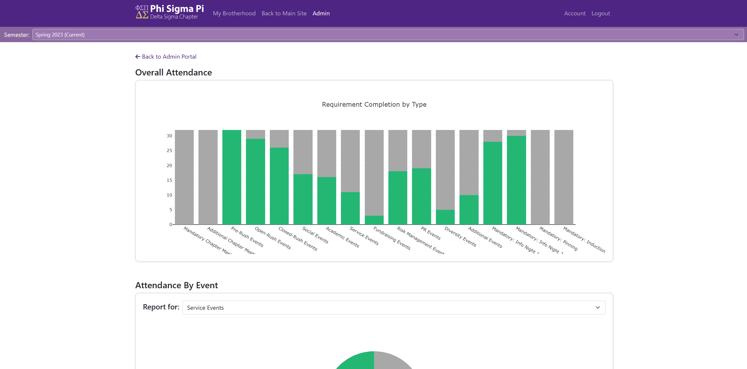 PSP Admin Attendance Reports Page